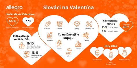 Infografika s nápadmi na darčeky rozdelená podľa záujmov oslávenca