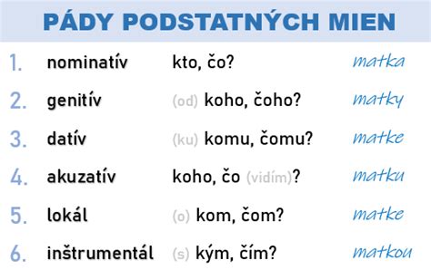 Infografika znázorňujúca delenie podstatných mien v slovenčine, s vyznačeným typom pomnožných podstatných mien (pluralia tantum).