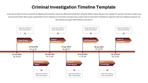 Infographics showing the timeline of the investigation and court proceedings related to the Kuciak-Kušnírová murder case.