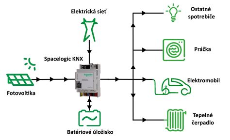 Infografika alebo schéma typických fašiangových masiek