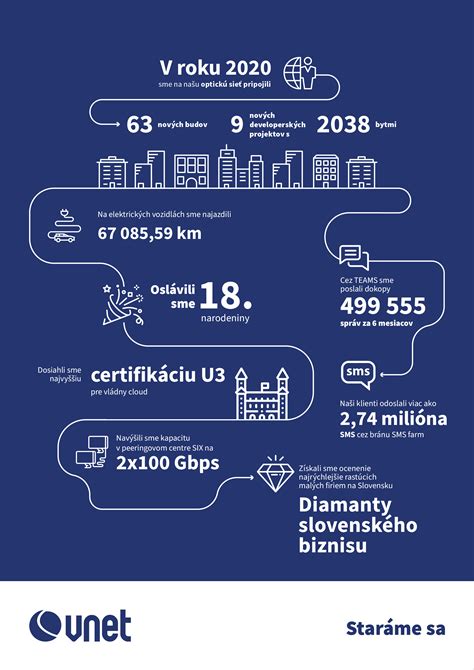 Infografika: Zhrnutie príplatkov za prácu (nočná, víkend, sviatok, nadčas) a ich minimálne percentá.