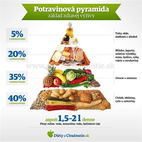 Infografika znázorňujúca benefity vitamínu A pre ľudské zdravie