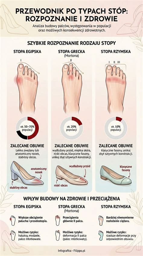Infografika: Porovnanie ekologickej stopy živého a umelého stromčeka