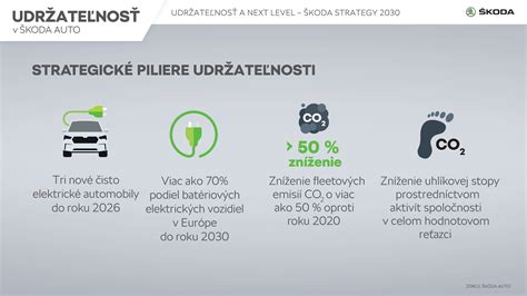 Infografika zobrazujúca kľúčové piliere úspešného príhovoru: príprava, emócia, dĺžka a kontakt s publikom