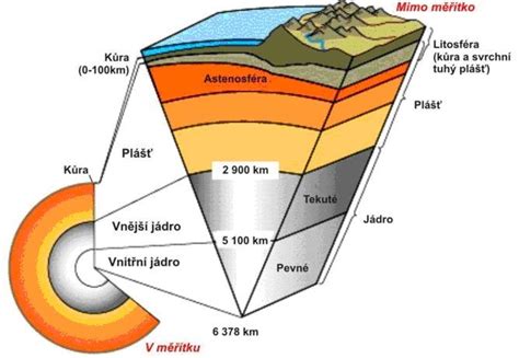 Schéma štruktúry vtipného prejavu: od „ice-breakera“ cez jadro až po silnú pointu