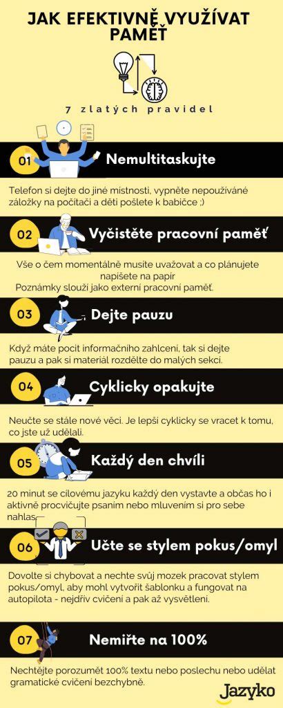 Infografika: Prispôsobenie jazyka a tém príhovoru rôznym vekovým skupinám.