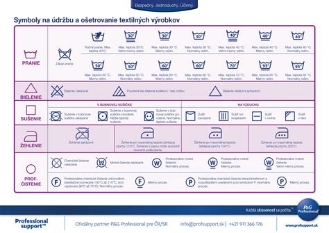 Infografika zobrazujúca symboly pre meno Benjamín: planéty, farby, rastliny a kamene