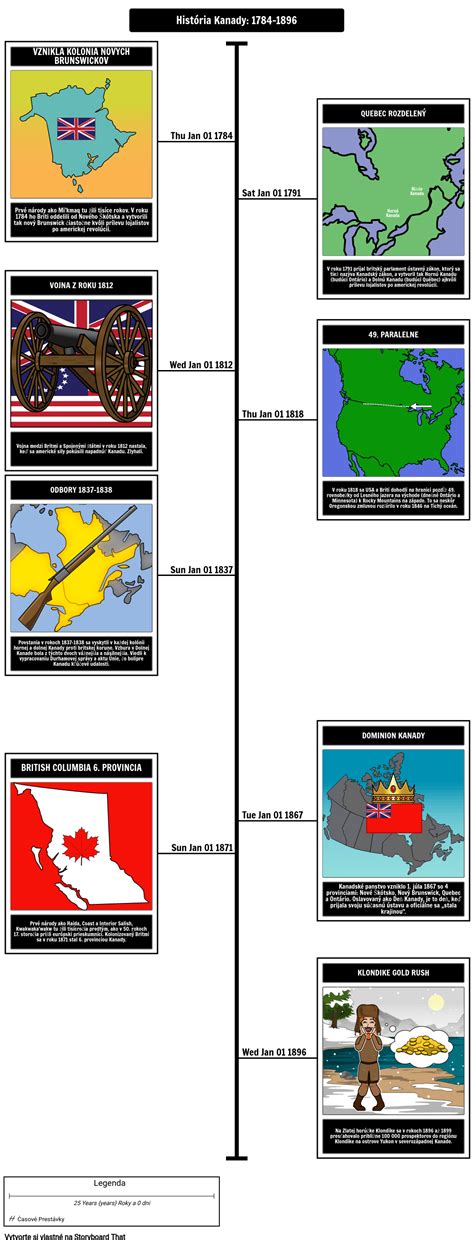 Infografika: Časová os histórie MDD