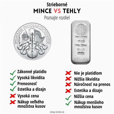Porovnanie pamätnej medaily a mince