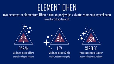Astrologická infografika so symbolmi planét Saturn a Urán, a znamení Baran a Strelec