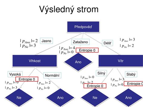 Infolgrafika: rozhodovací strom pri výbere darčeka podľa záujmov a veku oslávenca