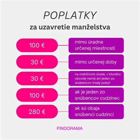 Infografika: Prehľad poplatkov za svadbu na matrike