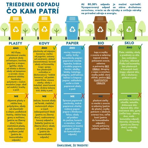 Infografika s jasným rozdelením, kam patrí ktorý typ baliaceho papiera pri triedení odpadu.