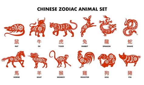 Tabuľka dátumov čínskeho nového roka a znamení zverokruhu