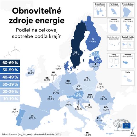 infografika s porovnaním právnych rámcov pre LGBTQ+ páry v krajinách EÚ