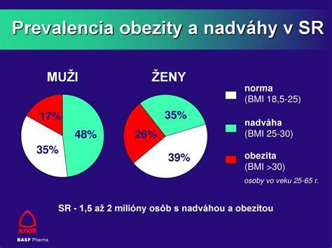 infografika: porovnanie daňových úľav na dary v EÚ