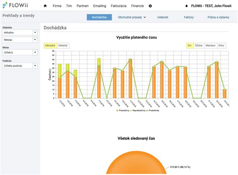 Grafický prehľad pravidiel krátenia mesačnej mzdy pre sviatky