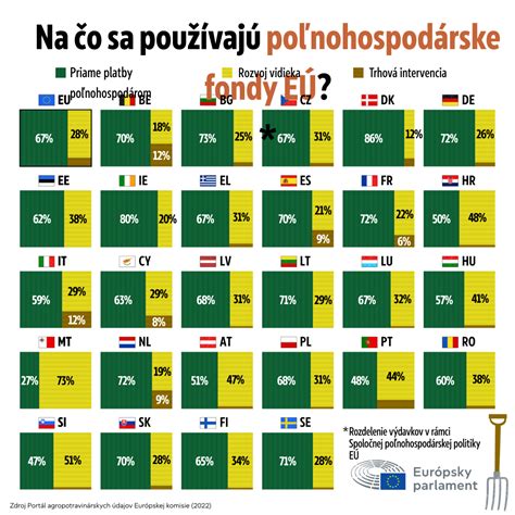 infografika znázorňujúca prechod od vecných darov k finančným