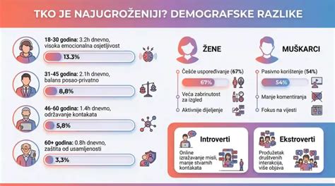 infografika: 