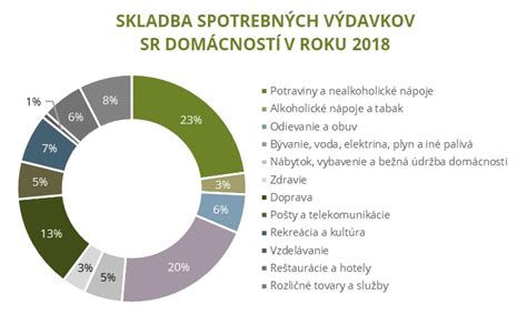 Schéma štruktúry rozpočtu obce: Príjmy, výdavky a finančné vzťahy