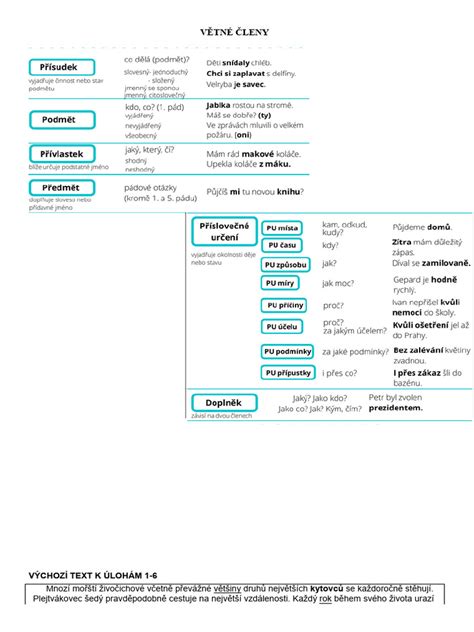 schéma správneho vykania v slovenčine