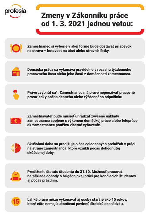 Infografika: Prehľad vybraných prekážok v práci s náhradou mzdy