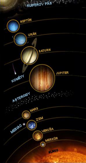 Astrologická schéma alebo vizualizácia planét Saturn a Urán