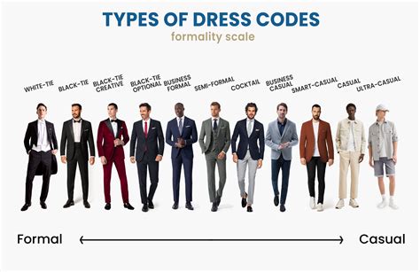 Tabuľka s vizuálnymi príkladmi rôznych svadobných dress code: Semi-formal, Formal, Black Tie