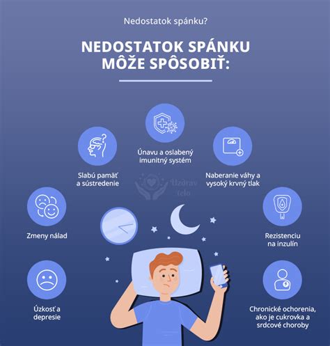 Infografika správneho spánku a ortopedického matraca