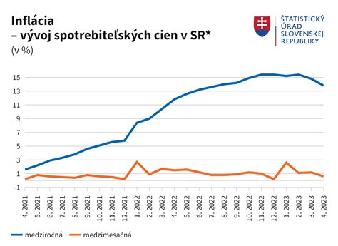 infografika znázorňujúca vývoj popularity mien na Slovensku v priebehu storočí