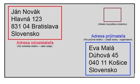 Ilustrácia správne adresovanej obálky a pohľadnice s vyznačeným miestom pre známku