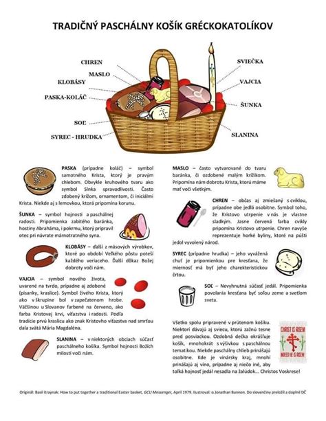 Ilustrácia: Gréckokatolícka liturgia, posvätenie veľkonočných jedál