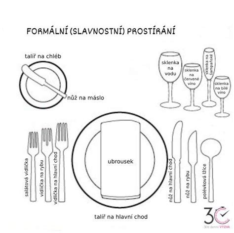 schéma správneho rozloženia príborov a tanierov na slávnostnom stole