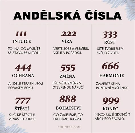 Infografika zobrazujúca numerologický význam čísla 4 a symboliku Slnka