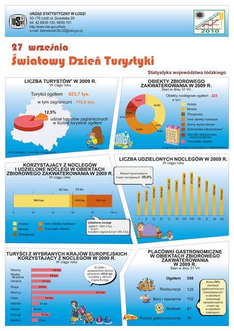 infografika o kurikulárnej reforme a jej cieľoch