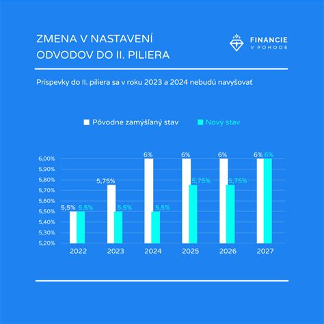 Infografika: Kľúčové zmeny vianočného príspevku 2018-2019 (výška, hranice, počet poberateľov)