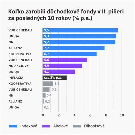 Porovnanie: Výška 13. dôchodku (diferencovaná) vs. jednorazový príspevok (fixná suma)