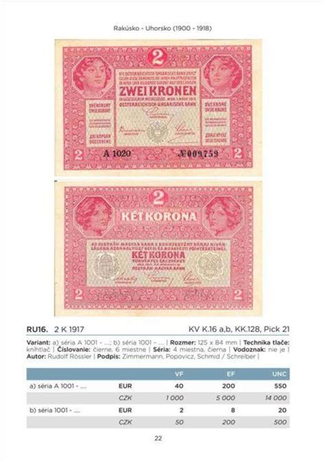 Ilustrácia dobových bankoviek Rakúsko-Uhorska
