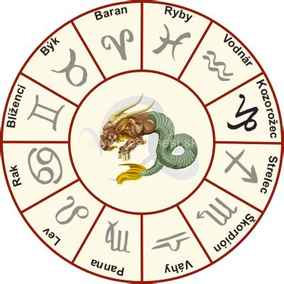 Zodiac znamenia Strelec, Ryby, Kozorožec, Škorpión, Lev