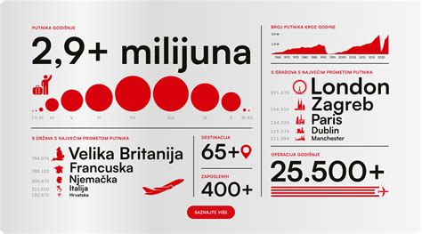 Infografika porovnania formálnej a neformálnej pozvánky