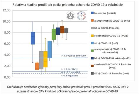 Infografika: Názory zamestnávateľov na vplyv očkovania pri prijímaní zamestnancov