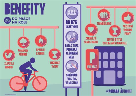 Infografika: Vplyv nadčasovej práce na zdravie a vzťahy