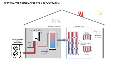 Schéma rozloženia vianočných dekorácií v byte pre vytvorenie útulnej atmosféry