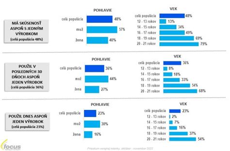 infografika s tipmi na personalizáciu blahoželaní podľa veku, pohlavia, záľub a vzťahu