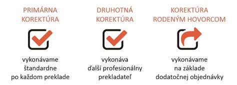 Ikonka varovania s textom o dôležitosti korektúry