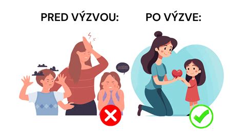 Schéma: Úlohy a zodpovednosti krstných rodičov