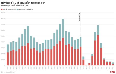 Infografika: Počet návštevníkov z minulých ročníkov a cieľ pre aktuálny ročník