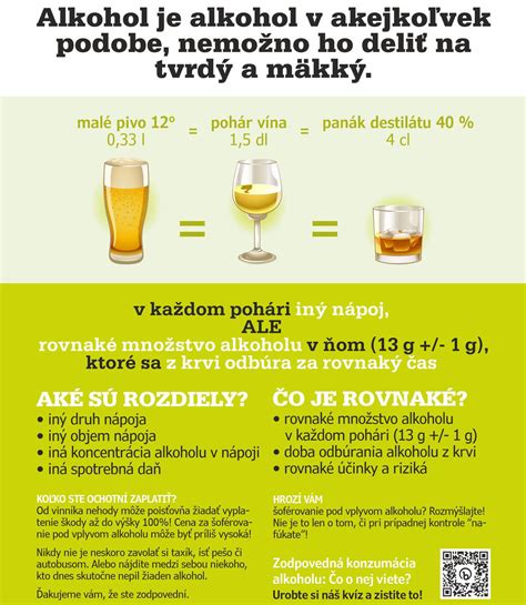 inforgrafika s odporúčaným pomerom vína a tvrdého alkoholu na svadbe
