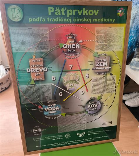 Ukážková infografika: Prehľad formálnych a neformálnych prvkov pozvánky