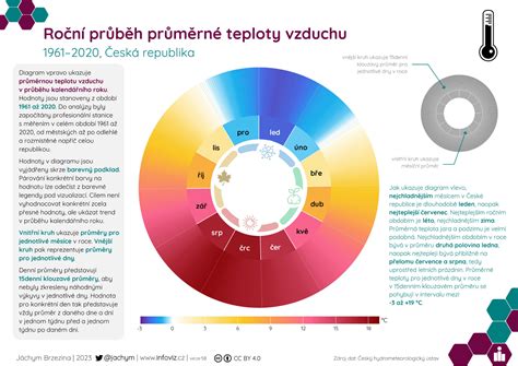 Infografika: Porovnanie sušenia na vzduchu a v rúre pre ozdoby zo slaného cesta